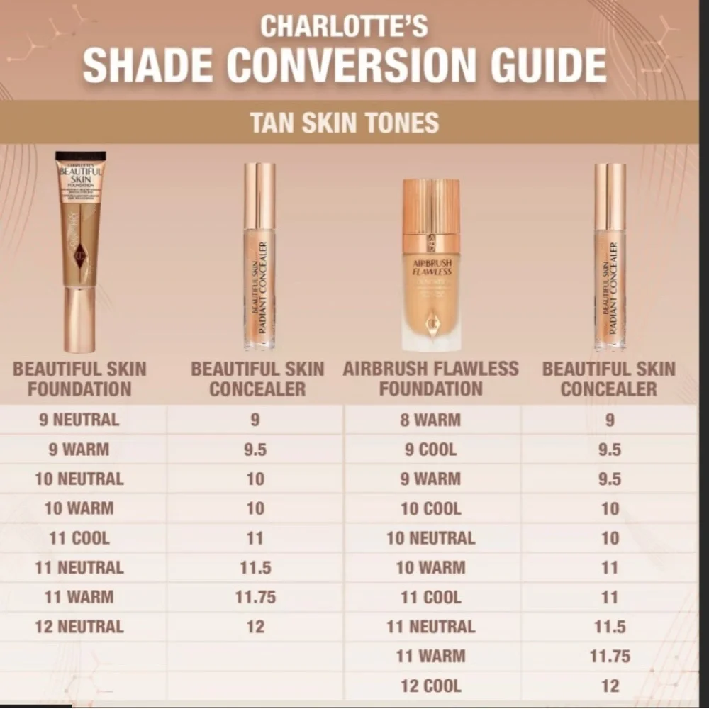 Charlotte Tilbury 11.5 tan Radiant Concealer - Tan